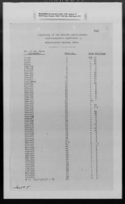 Thumbnail for Restitution Claim Records > Claim: [Soviet Union]-Miscellaneous