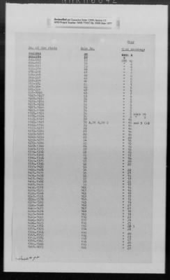 Thumbnail for Restitution Claim Records > Claim: [Soviet Union]-Miscellaneous