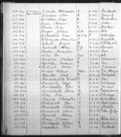 EU, Dachau Entry Registers, 1933-1945 record example