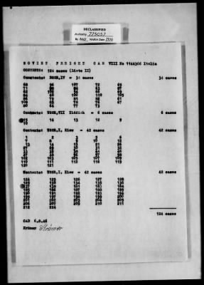 Thumbnail for Cultural Object Restitution And Custody Records > USSR OAD 17