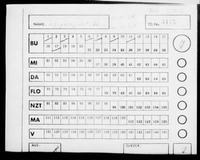 Camp Records - Inmate Cards > Records on Prisoners, Sche-Schu