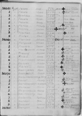 Flossenbürg Concentration Camp > Handwritten lists of inmates