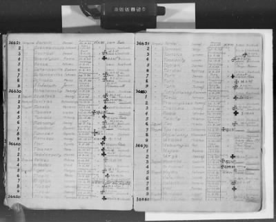 Thumbnail for Flossenbürg Concentration Camp > Handwritten lists of inmates