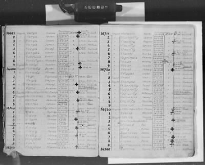 Flossenbürg Concentration Camp > Handwritten lists of inmates