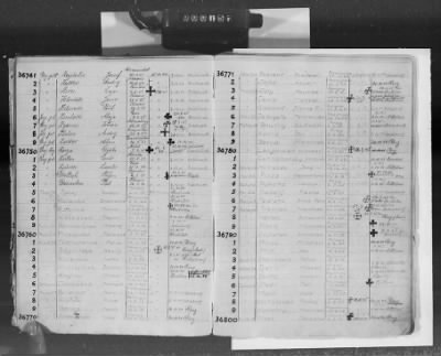 Flossenbürg Concentration Camp > Handwritten lists of inmates