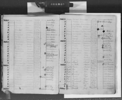 Flossenbürg Concentration Camp > Handwritten lists of inmates