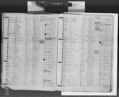 Flossenbürg Concentration Camp > Handwritten lists of inmates