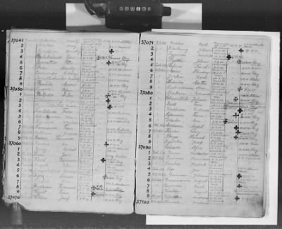 Flossenbürg Concentration Camp > Handwritten lists of inmates