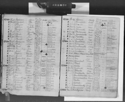 Flossenbürg Concentration Camp > Handwritten lists of inmates