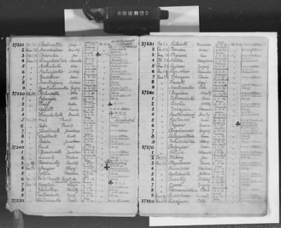 Flossenbürg Concentration Camp > Handwritten lists of inmates