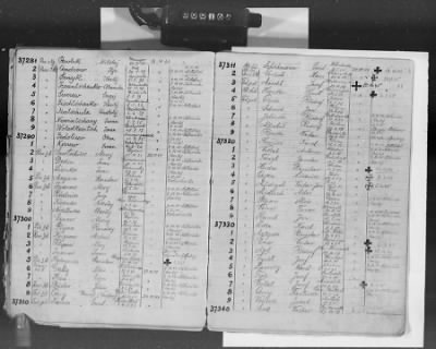 Flossenbürg Concentration Camp > Handwritten lists of inmates