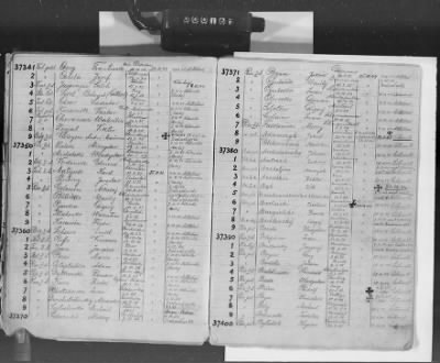 Flossenbürg Concentration Camp > Handwritten lists of inmates