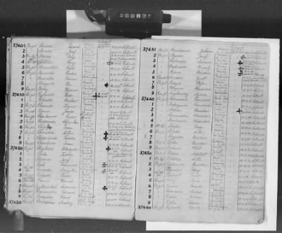 Flossenbürg Concentration Camp > Handwritten lists of inmates