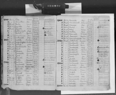 Flossenbürg Concentration Camp > Handwritten lists of inmates