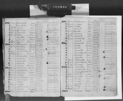 Flossenbürg Concentration Camp > Handwritten lists of inmates