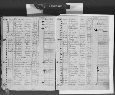 Thumbnail for Flossenbürg Concentration Camp > Handwritten lists of inmates