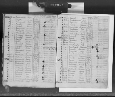 Flossenbürg Concentration Camp > Handwritten lists of inmates