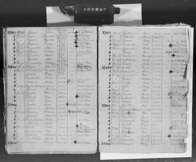 Flossenbürg Concentration Camp > Handwritten lists of inmates