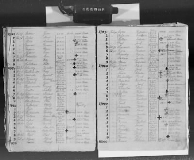 Flossenbürg Concentration Camp > Handwritten lists of inmates