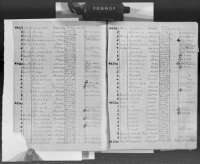 Flossenbürg Concentration Camp > Handwritten lists of inmates