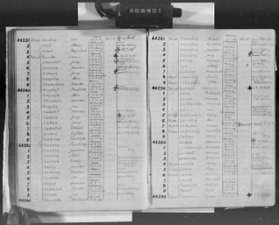 Flossenbürg Concentration Camp > Handwritten lists of inmates