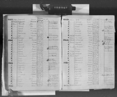 Flossenbürg Concentration Camp > Handwritten lists of inmates