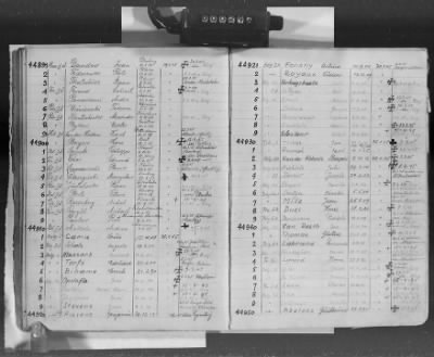 Flossenbürg Concentration Camp > Handwritten lists of inmates