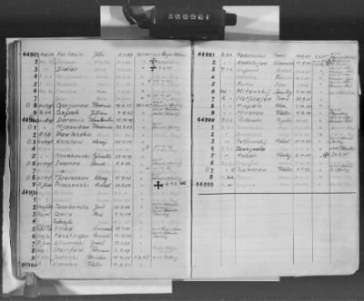 Flossenbürg Concentration Camp > Handwritten lists of inmates