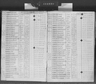 Flossenbürg Concentration Camp > Handwritten lists of inmates