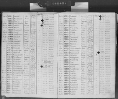 Thumbnail for Flossenbürg Concentration Camp > Handwritten lists of inmates