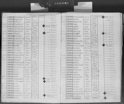 Flossenbürg Concentration Camp > Handwritten lists of inmates