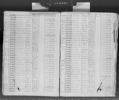 Thumbnail for Flossenbürg Concentration Camp > Handwritten lists of inmates