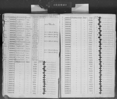 Thumbnail for Flossenbürg Concentration Camp > Handwritten lists of inmates