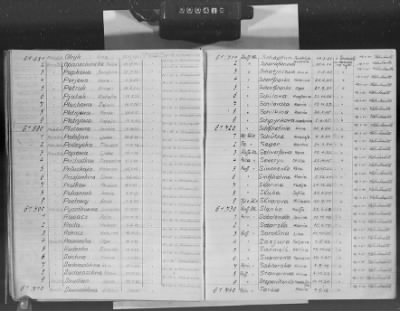 Flossenbürg Concentration Camp > Handwritten lists of inmates