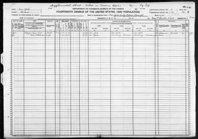 Bronx Borough, Assembly Dist 3 > 196