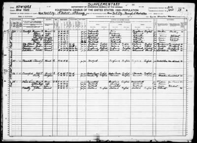 Manhattan Borough, Assembly Dist 10 > 784