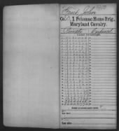 US, Civil War Service Records (CMSR) - Union - Maryland, 1861-1865 record example