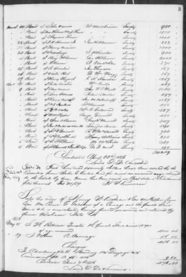 E (1857 - 1860) > Inventories Of Estates