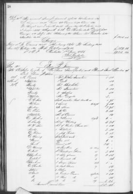 Thumbnail for E (1857 - 1860) > Inventories Of Estates