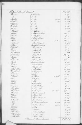 Thumbnail for E (1857 - 1860) > Inventories Of Estates