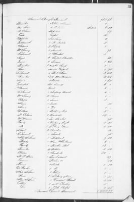 E (1857 - 1860) > Inventories Of Estates