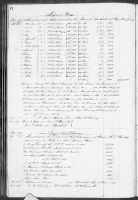 E (1857 - 1860) > Inventories Of Estates