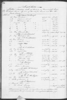 Thumbnail for E (1857 - 1860) > Inventories Of Estates