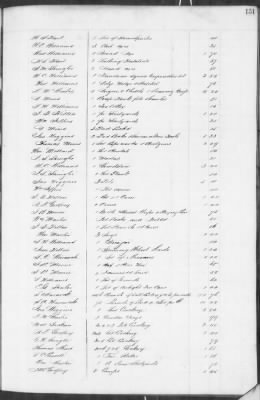 E (1857 - 1860) > Inventories Of Estates