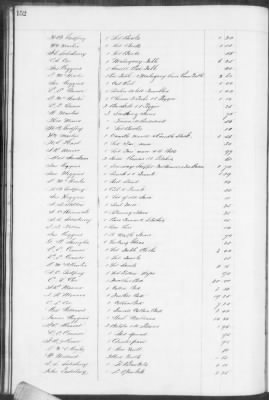 E (1857 - 1860) > Inventories Of Estates