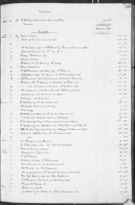 E (1857 - 1860) > Inventories Of Estates