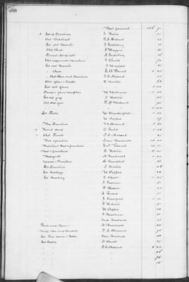 E (1857 - 1860) > Inventories Of Estates