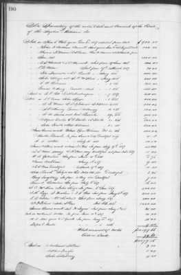 Thumbnail for E (1857 - 1860) > Inventories Of Estates