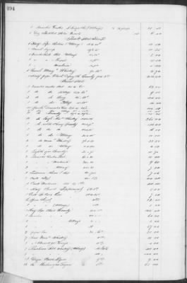 E (1857 - 1860) > Inventories Of Estates