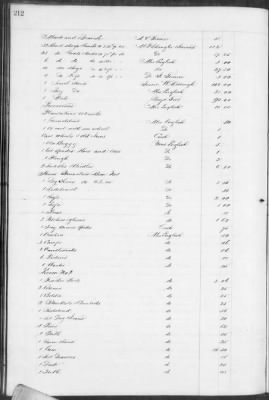 E (1857 - 1860) > Inventories Of Estates